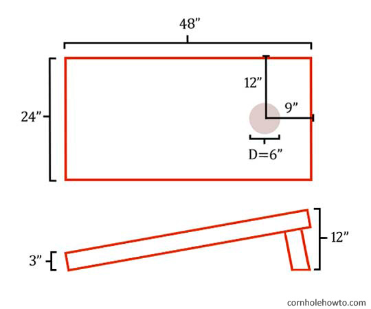 Picture of dimensions for a cornhole table.