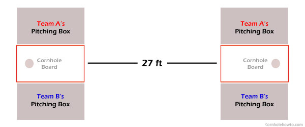 Image of Court Layout